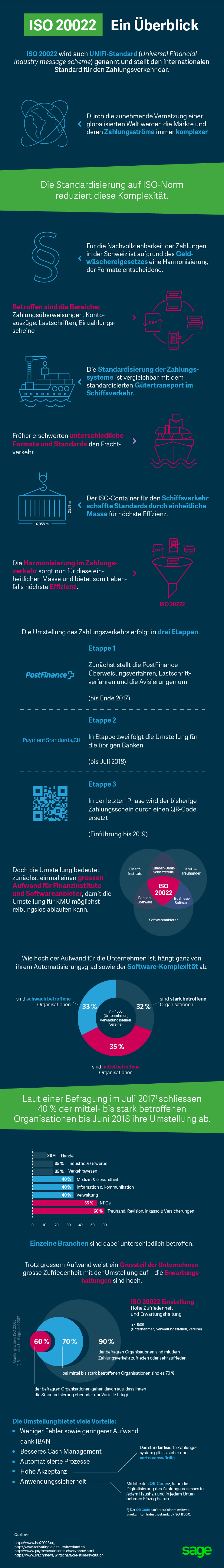 Informationen zum Thema ISO 20022